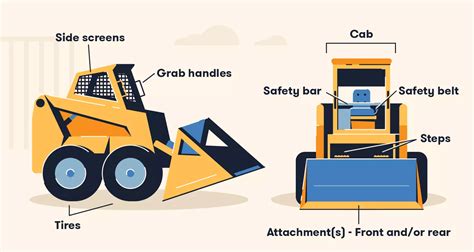 how to turn on a skid steer|operating a skid steer loader.